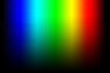 LED Color Spectrum